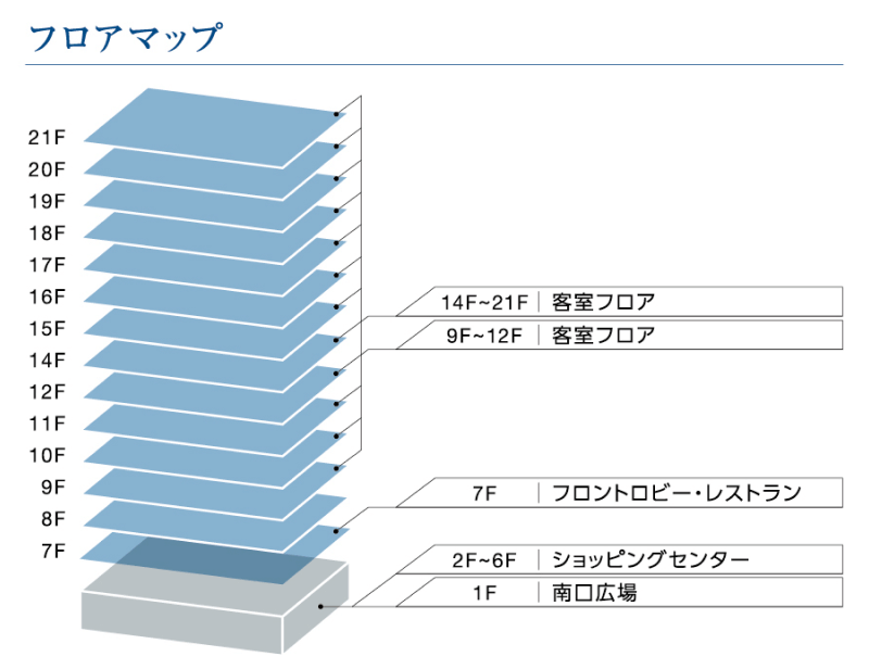 フロアマップの説明: 建物の21階建てのフロア構成を示す図です。1階は南口広場、2階～6階はショッピングセンター、7階はフロントロビー・レストラン、9階～12階、14階～21階は客室フロア、図は各階層を色分けして表示しており、1階から21階までの建物のレイアウトを立体的に表現している。